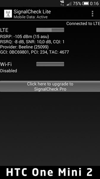 HTC One Mini 2